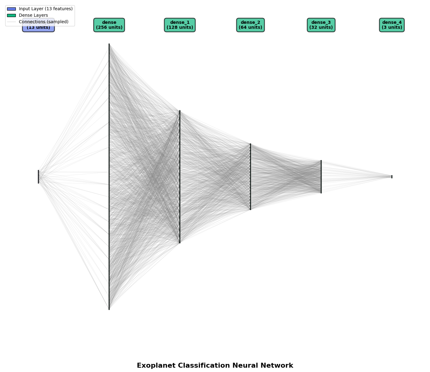 Exoplanet Project Thumbnail